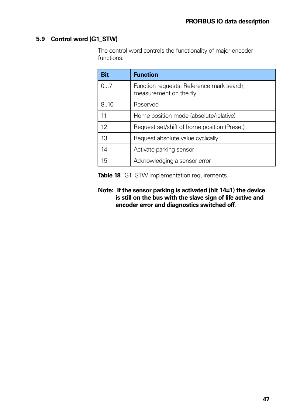 9 control word (g1_stw), Control word (g1_stw), Table 18 | G1_stw implementation requirements | HEIDENHAIN PROFIBUS-DP (DPV2) User Manual | Page 47 / 93