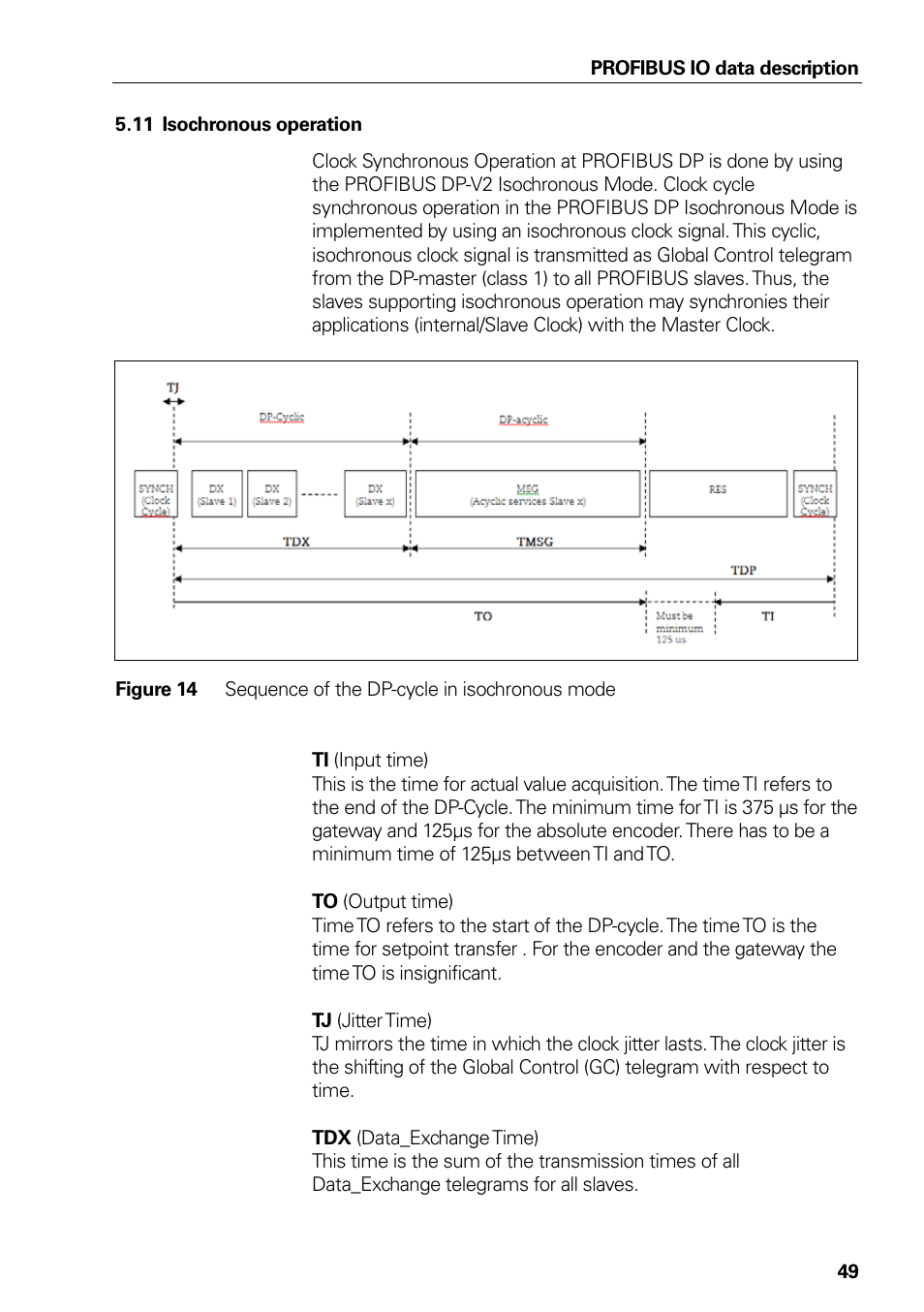 11 isochronous operation, Isochronous operation, Figure 14 | Sequence of the dp-cycle in isochronous mode | HEIDENHAIN PROFIBUS-DP (DPV2) User Manual | Page 49 / 93