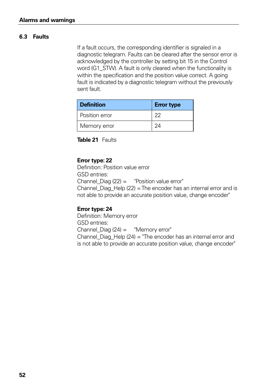 3 faults, Faults, Table 21 | HEIDENHAIN PROFIBUS-DP (DPV2) User Manual | Page 52 / 93