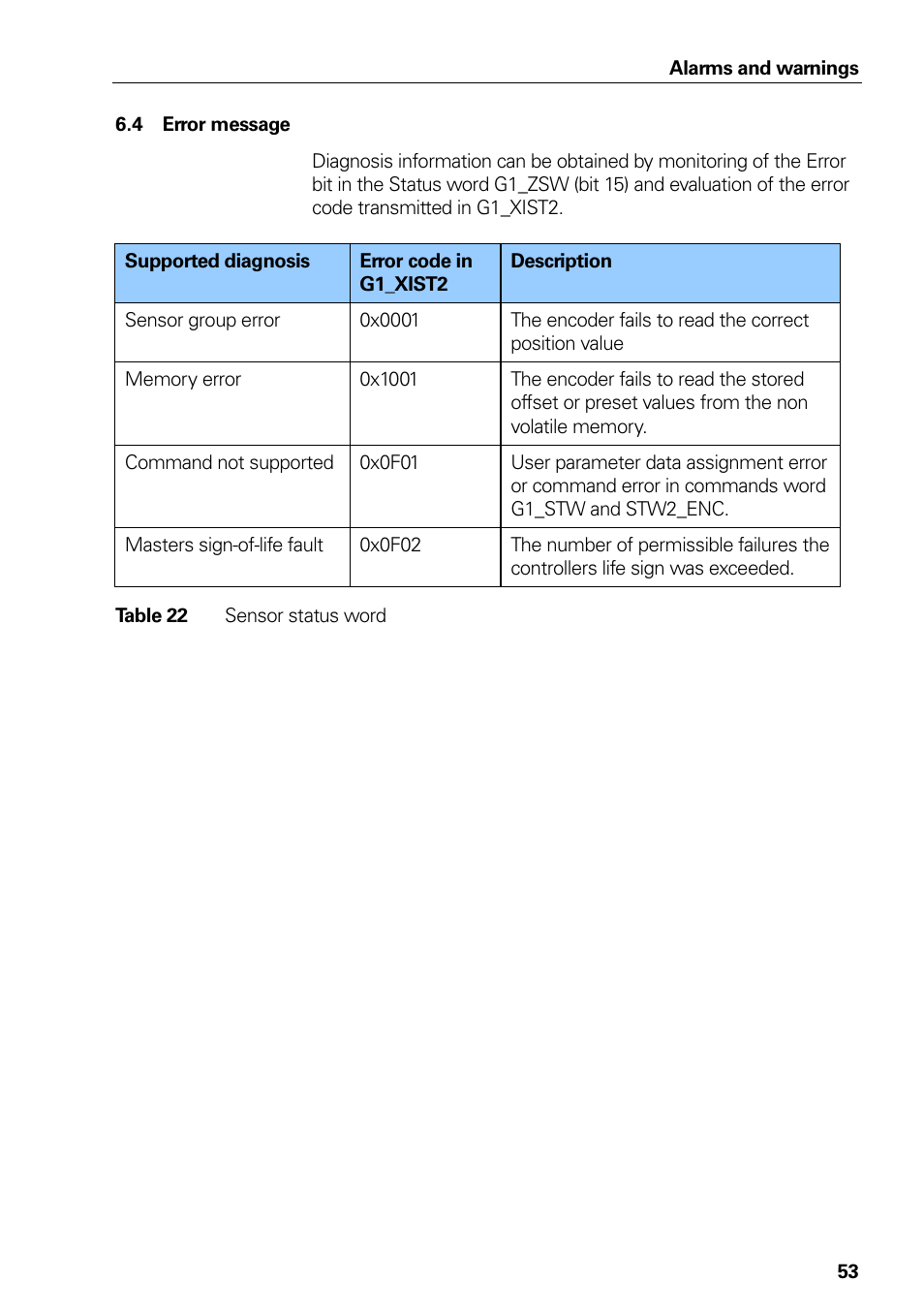 4 error message, Error message, Table 22 | Sensor status word | HEIDENHAIN PROFIBUS-DP (DPV2) User Manual | Page 53 / 93