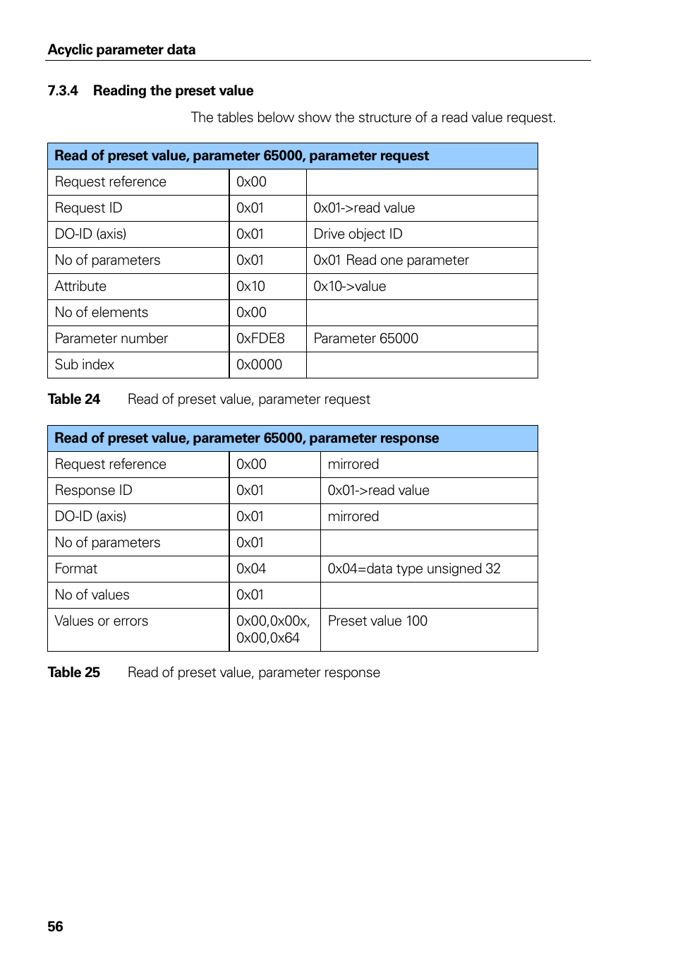 4 reading the preset value, Reading the preset value, Table 24 | Read of preset value, parameter request, Table 25, Read of preset value, parameter response | HEIDENHAIN PROFIBUS-DP (DPV2) User Manual | Page 56 / 93