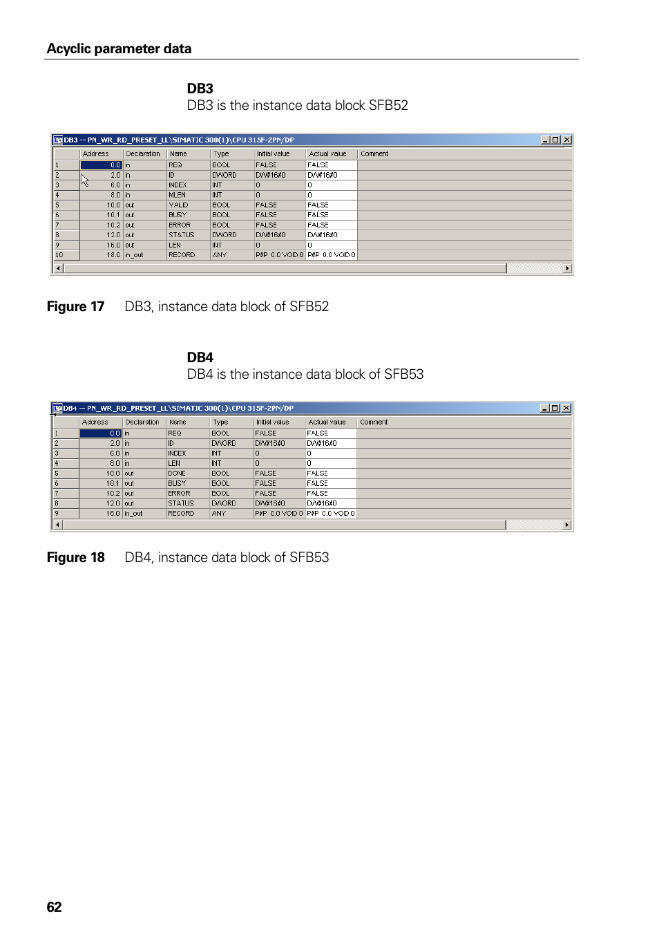 Figure 17 db3, instance data block of sfb52, Figure 18 db4, instance data block of sfb53, Figure 17 | Db3, instance data block of sfb52, Figure 18, Db4, instance data block of sfb53 | HEIDENHAIN PROFIBUS-DP (DPV2) User Manual | Page 62 / 93
