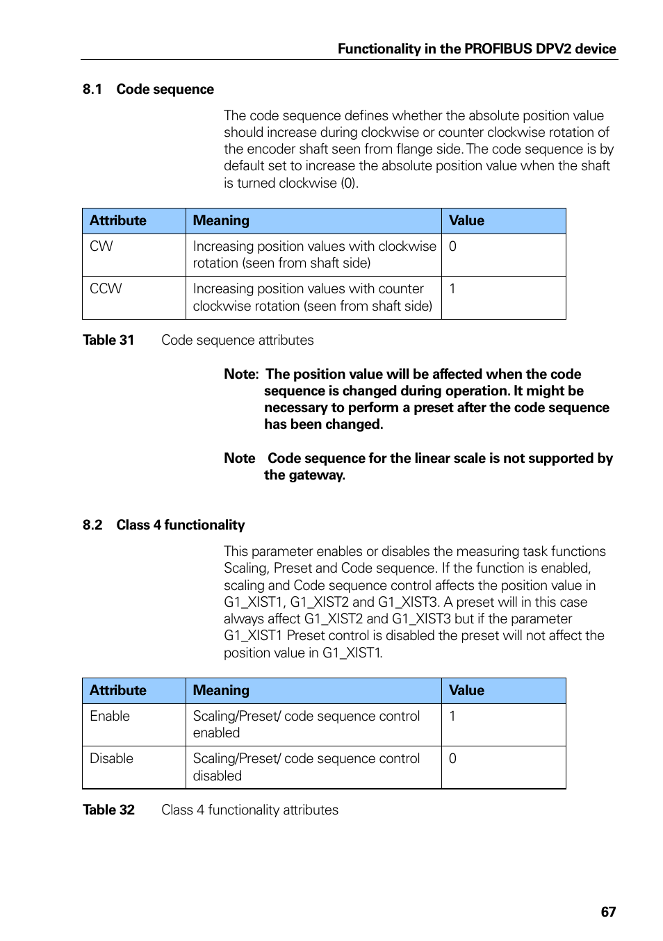 1 code sequence, 2 class 4 functionality, Code sequence | Class 4 functionality, Table 31, Code sequence attributes, Table 32, Class 4 functionality attributes | HEIDENHAIN PROFIBUS-DP (DPV2) User Manual | Page 67 / 93