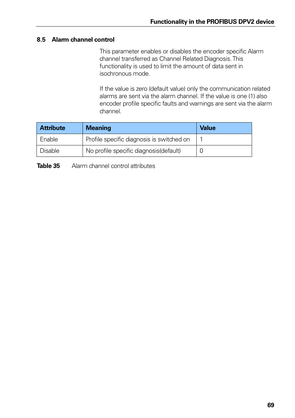5 alarm channel control, Alarm channel control, Table 35 | Alarm channel control attributes | HEIDENHAIN PROFIBUS-DP (DPV2) User Manual | Page 69 / 93