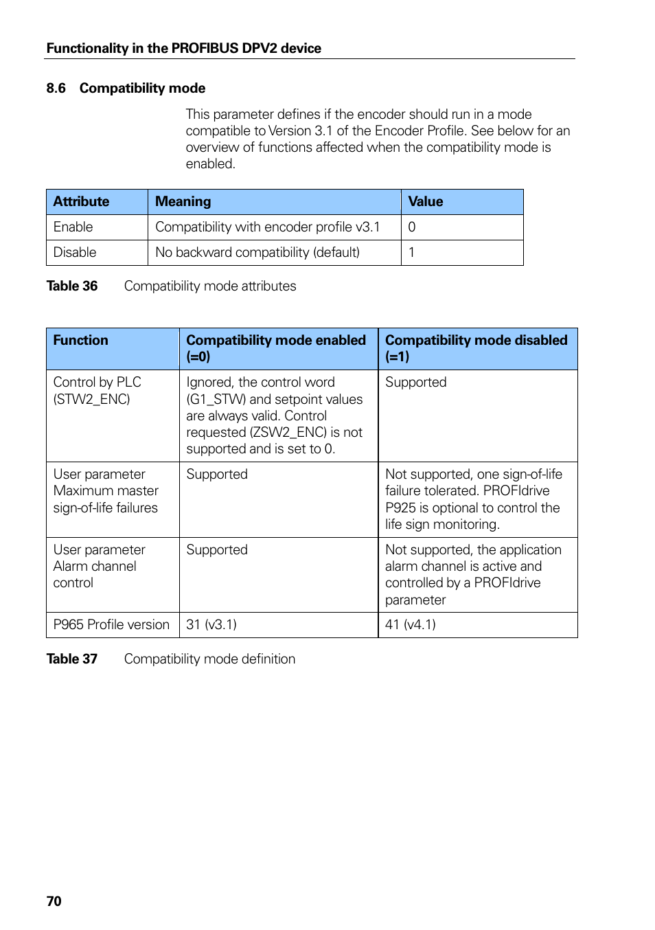 6 compatibility mode, Compatibility mode, Table 36 | Compatibility mode attributes, Table 37, Compatibility mode definition | HEIDENHAIN PROFIBUS-DP (DPV2) User Manual | Page 70 / 93