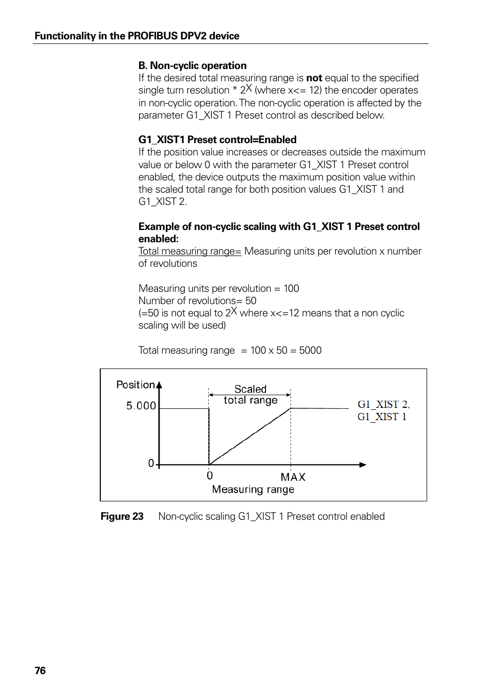 Figure 23 | HEIDENHAIN PROFIBUS-DP (DPV2) User Manual | Page 76 / 93
