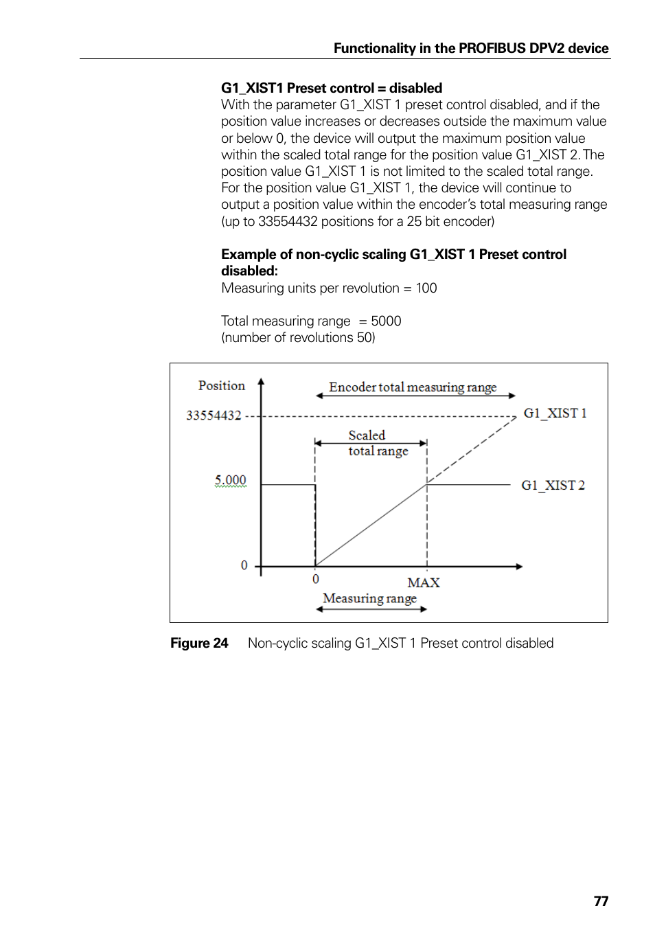 Figure 24 | HEIDENHAIN PROFIBUS-DP (DPV2) User Manual | Page 77 / 93