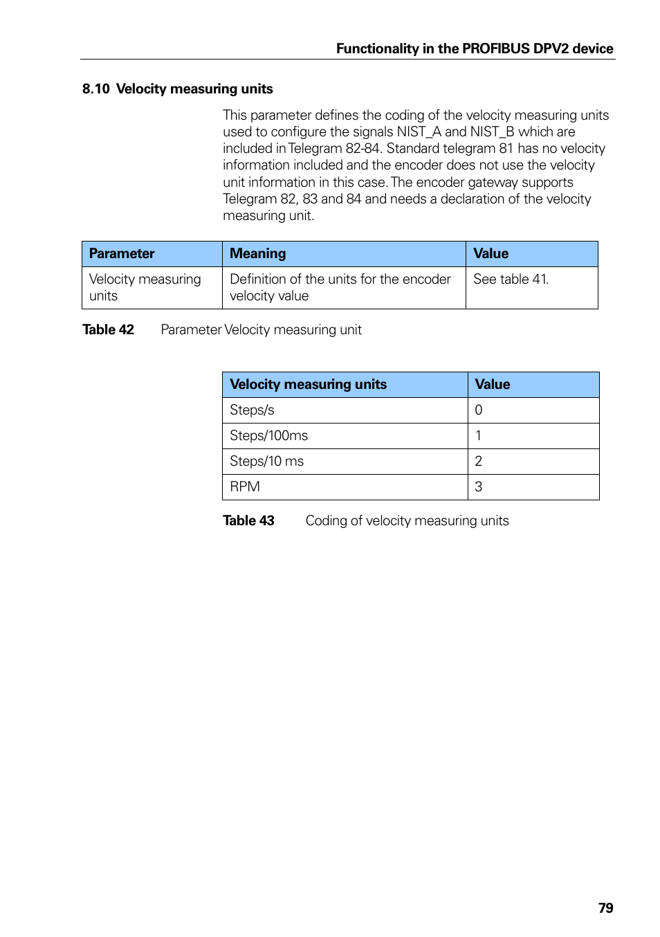 10 velocity measuring units, Velocity measuring units, Table 42 | Parameter velocity measuring unit, Table 43, Coding of velocity measuring units | HEIDENHAIN PROFIBUS-DP (DPV2) User Manual | Page 79 / 93