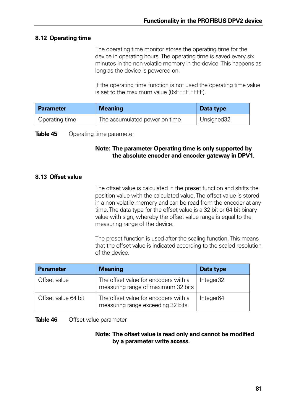 12 operating time, 13 offset value, Operating time | Offset value, Table 45, Operating time parameter, Table 46, Offset value parameter | HEIDENHAIN PROFIBUS-DP (DPV2) User Manual | Page 81 / 93