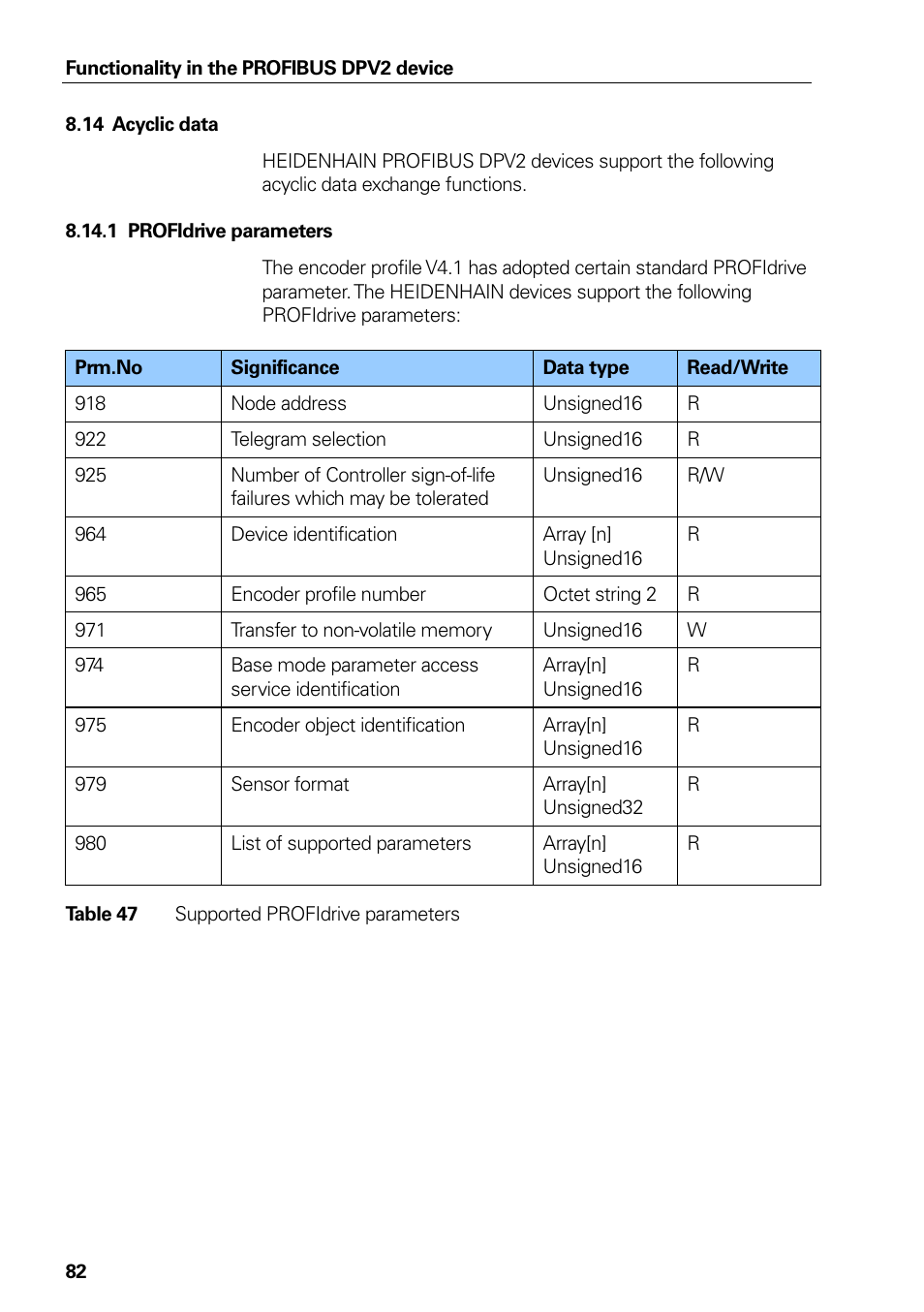 14 acyclic data, 1 profidrive parameters, Acyclic data | Profidrive parameters, Table 47, Supported profidrive parameters | HEIDENHAIN PROFIBUS-DP (DPV2) User Manual | Page 82 / 93