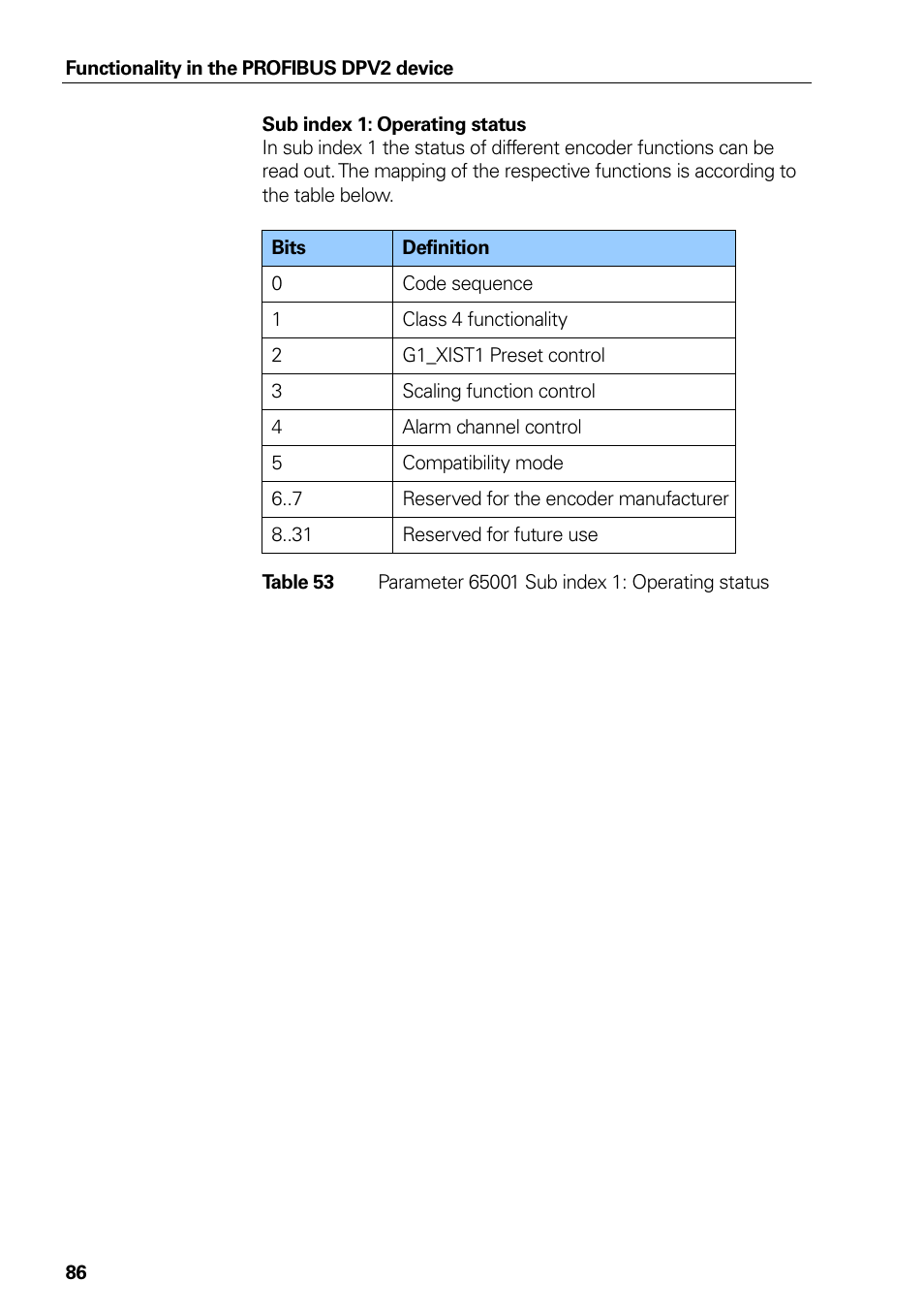 Table 53, Parameter 65001 sub index 1: operating status | HEIDENHAIN PROFIBUS-DP (DPV2) User Manual | Page 86 / 93