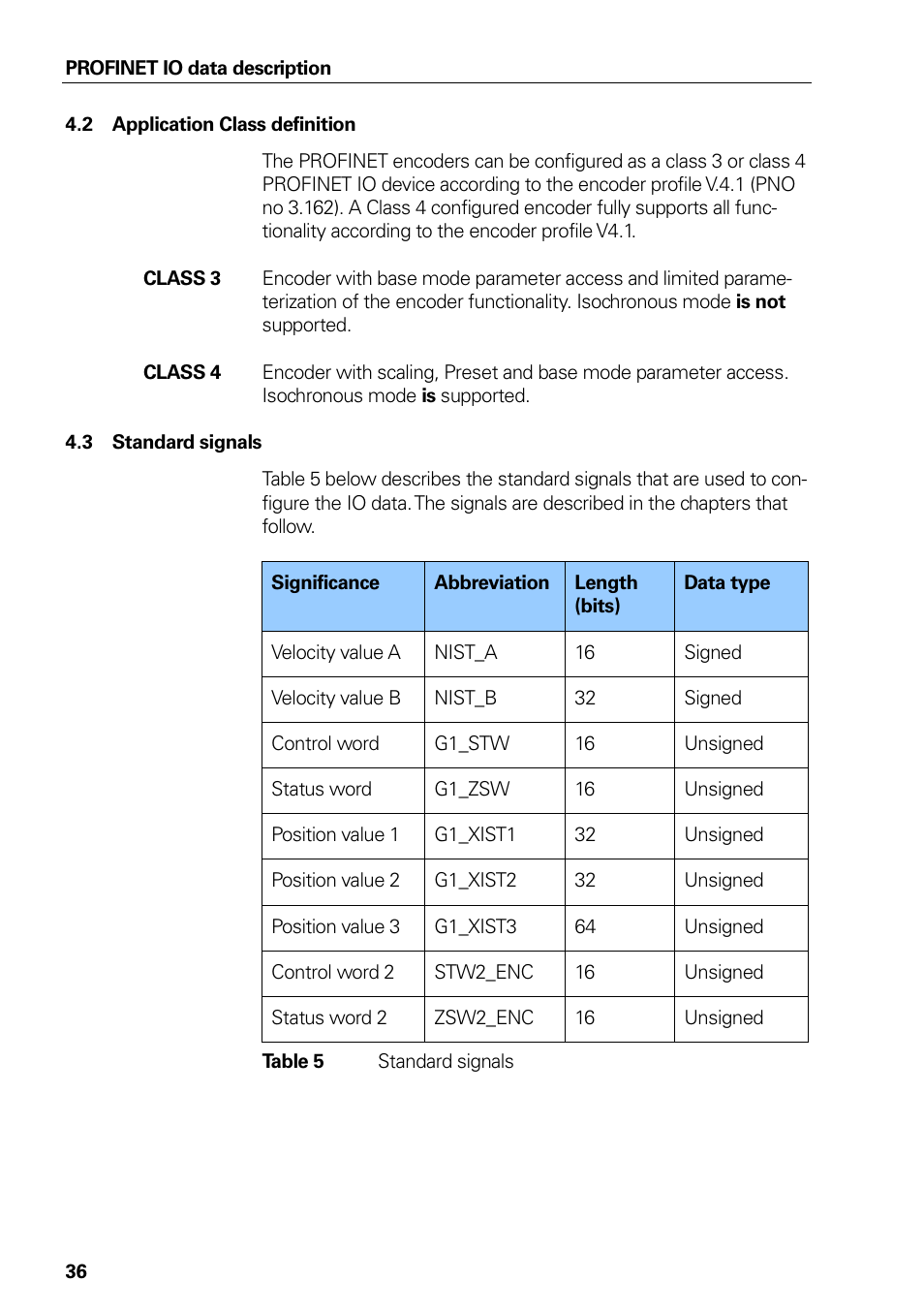 Figure 25 overview of encoder profiles, 2 application class definition, 3 standard signals | Table 5 standard signals, Application class definition, Standard signals, Table 5 | HEIDENHAIN PROFINET User Manual | Page 36 / 110