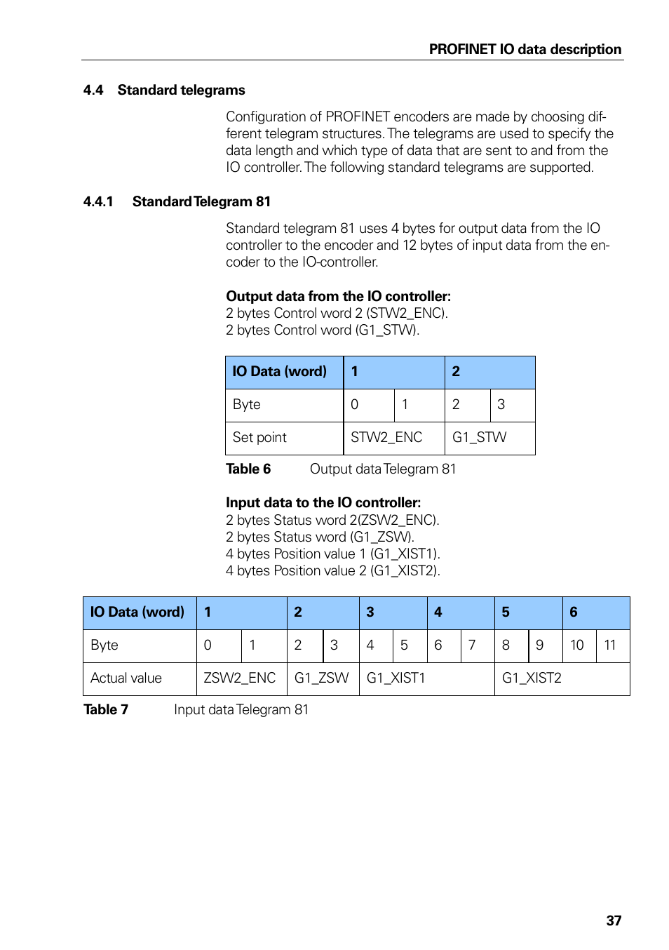4 standard telegrams, 1 standard telegram 81, Table 6 output data telegram 81 | Table 7 input data telegram 81, Standard telegrams, Standard telegram 81, Table 6, Output data telegram 81, Table 7, Input data telegram 81 | HEIDENHAIN PROFINET User Manual | Page 37 / 110