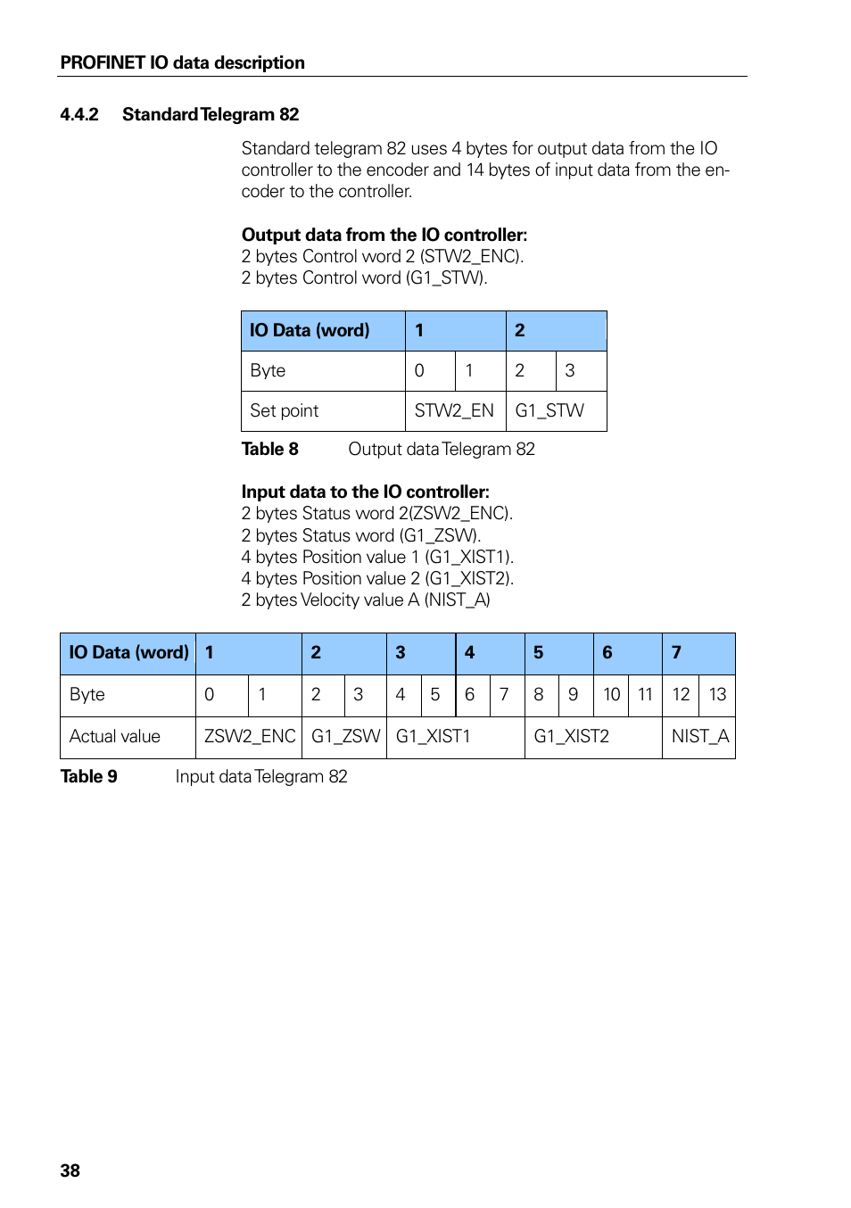 2 standard telegram 82, Table 8 output data telegram 82, Table 9 input data telegram 82 | Standard telegram 82, Table 8, Output data telegram 82, Table 9, Input data telegram 82 | HEIDENHAIN PROFINET User Manual | Page 38 / 110