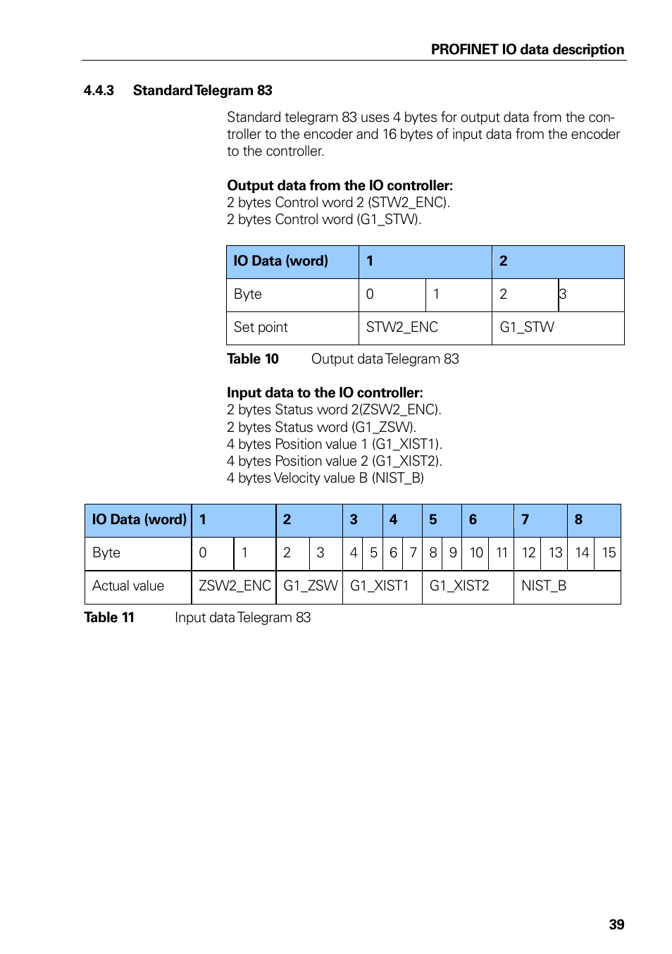 3 standard telegram 83, Table 10 output data telegram 83, Table 11 input data telegram 83 | Standard telegram 83, Table 10, Output data telegram 83, Table 11, Input data telegram 83 | HEIDENHAIN PROFINET User Manual | Page 39 / 110