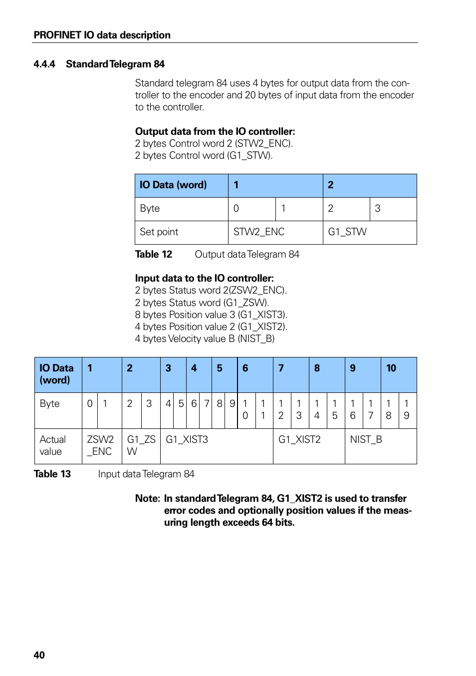 4 standard telegram 84, Table 12 output data telegram 84, Table 13 input data telegram 84 | Standard telegram 84, Table 12, Output data telegram 84, Table 13, Input data telegram 84 | HEIDENHAIN PROFINET User Manual | Page 40 / 110