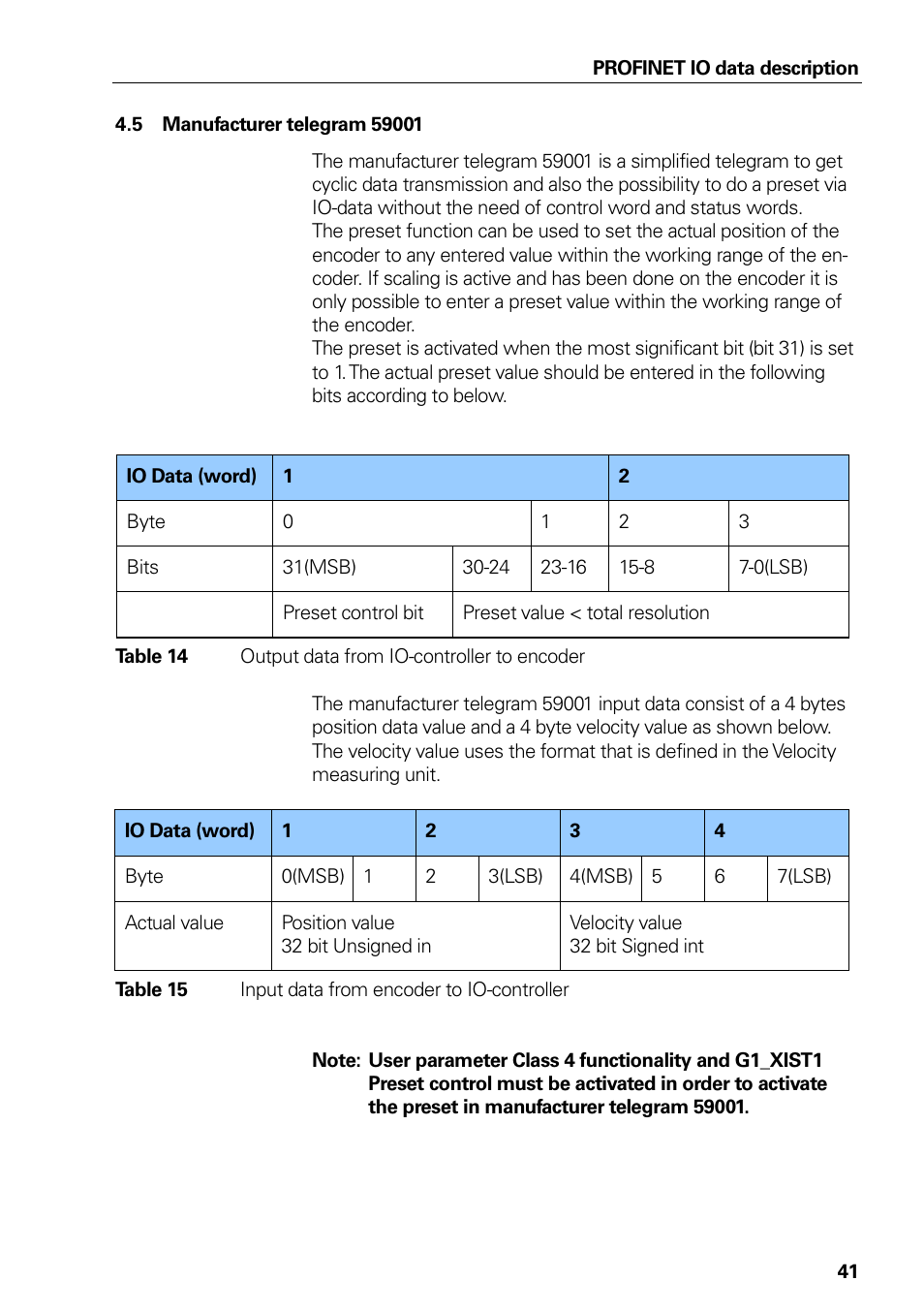 5 manufacturer telegram 59001, Manufacturer telegram 59001 | HEIDENHAIN PROFINET User Manual | Page 41 / 110