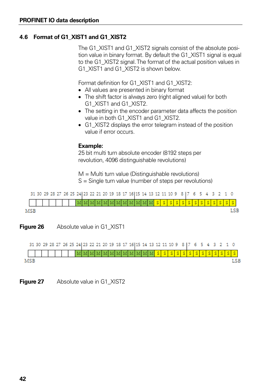6 format of g1_xist1 and g1_xist2, Figure 26 absolute value in g1_xist1, Figure 27 absolute value in g1_xist2 | Format of g1_xist1 and g1_xist2, Figure 26, Absolute value in g1_xist1, Figure 27, Absolute value in g1_xist2 | HEIDENHAIN PROFINET User Manual | Page 42 / 110