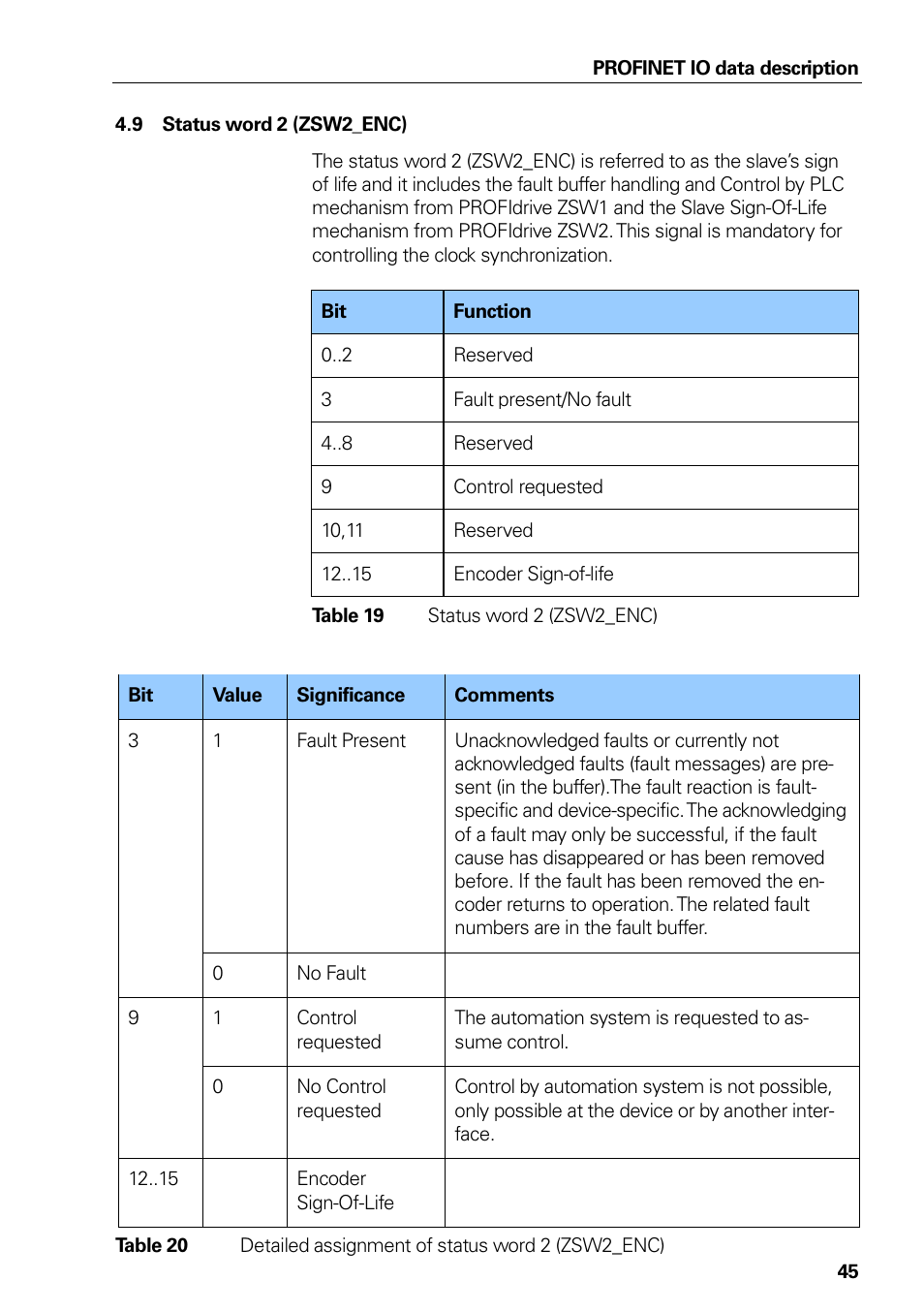 9 status word 2 (zsw2_enc), Table 17 status word 2 (zsw2_enc), Status word 2 (zsw2_enc) | Table 17, Table 18, Detailed assignment of status word 2 (zsw2_enc) | HEIDENHAIN PROFINET User Manual | Page 45 / 110