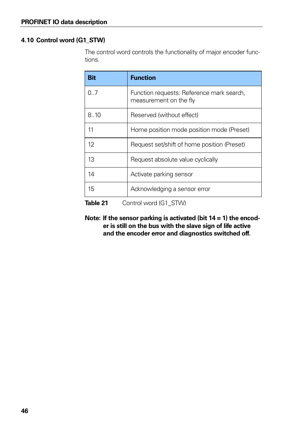 10 control word (g1_stw), Table 19 control word (g1_stw), Control word (g1_stw) | Table 19 | HEIDENHAIN PROFINET User Manual | Page 46 / 110