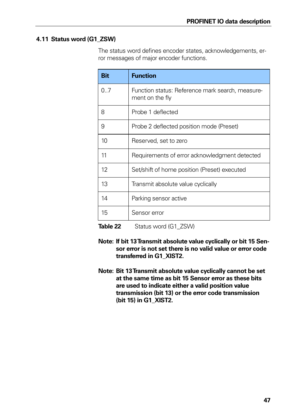 11 status word (g1_zsw), Table 20 status word (g1_zsw), Status word (g1_zsw) | Table 20 | HEIDENHAIN PROFINET User Manual | Page 47 / 110