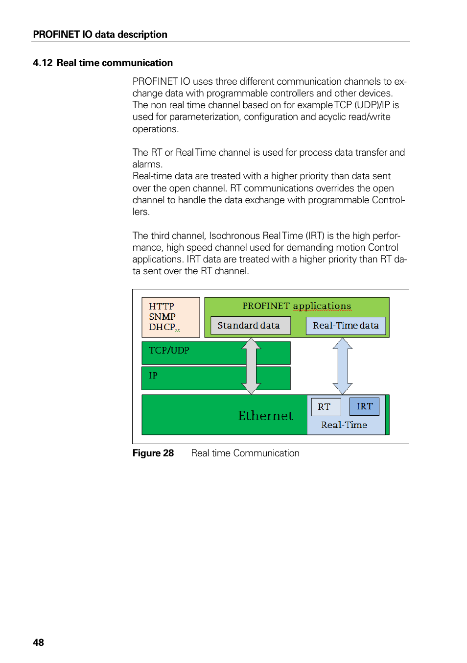 Figure 28 real time communication, Real time communication, Figure 28 | HEIDENHAIN PROFINET User Manual | Page 48 / 110