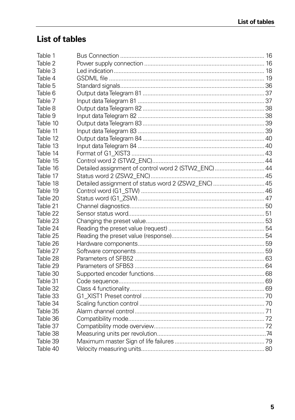 Of tables, List of tables | HEIDENHAIN PROFINET User Manual | Page 5 / 110