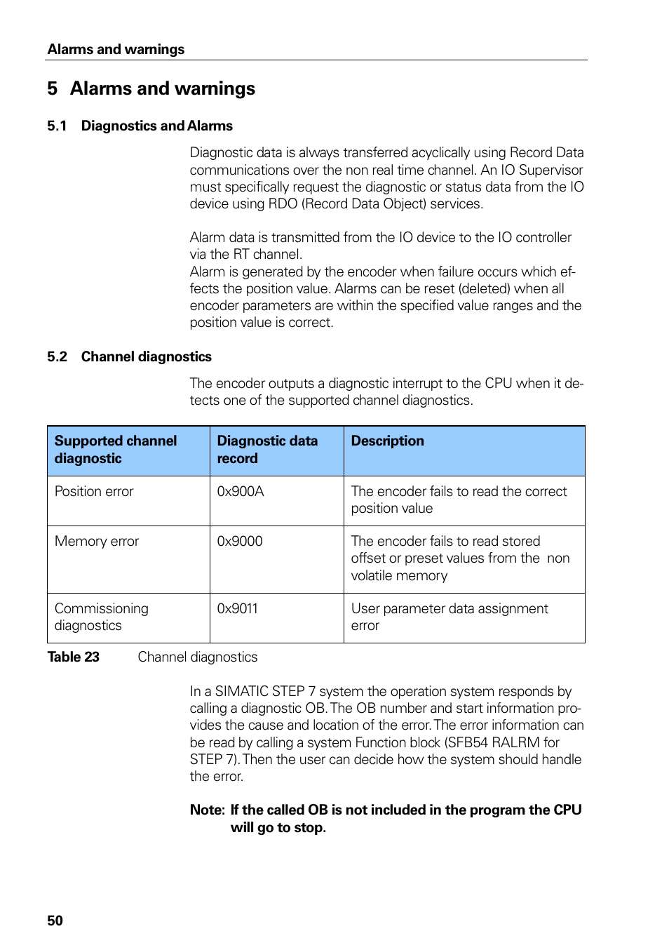Table 21 channel diagnostics, Alarms and warnings, Diagnostics and alarms | Channel diagnostics, Table 21, 5alarms and warnings | HEIDENHAIN PROFINET User Manual | Page 50 / 110