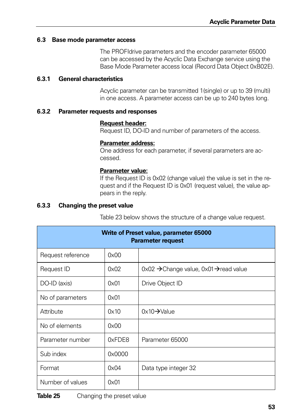 3 base mode parameter access, 1 general characteristics, 2 parameter requests and responses | 3 changing the preset value, Table 23 changing the preset value, Db4 is the instance data block of sfb, Base mode parameter access, General characteristics, Parameter requests and responses, Changing the preset value | HEIDENHAIN PROFINET User Manual | Page 53 / 110