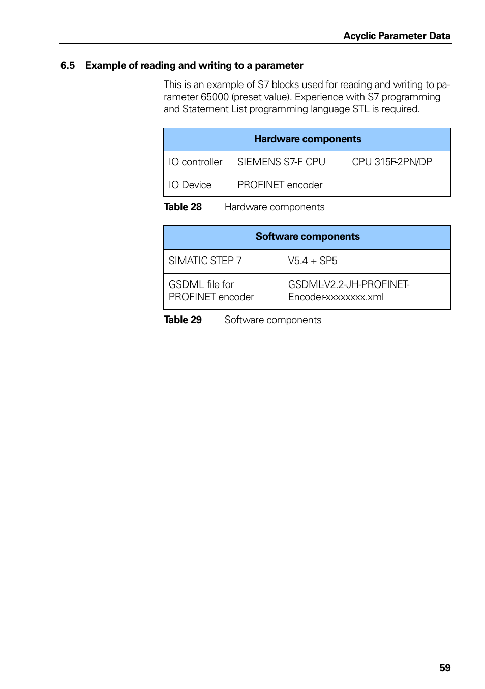 5 example of reading and writing to a parameter, Table 26 hardware components, Table 27 software components | Example of reading and writing to a parameter, Table 26, Hardware components, Table 27, Software components | HEIDENHAIN PROFINET User Manual | Page 59 / 110