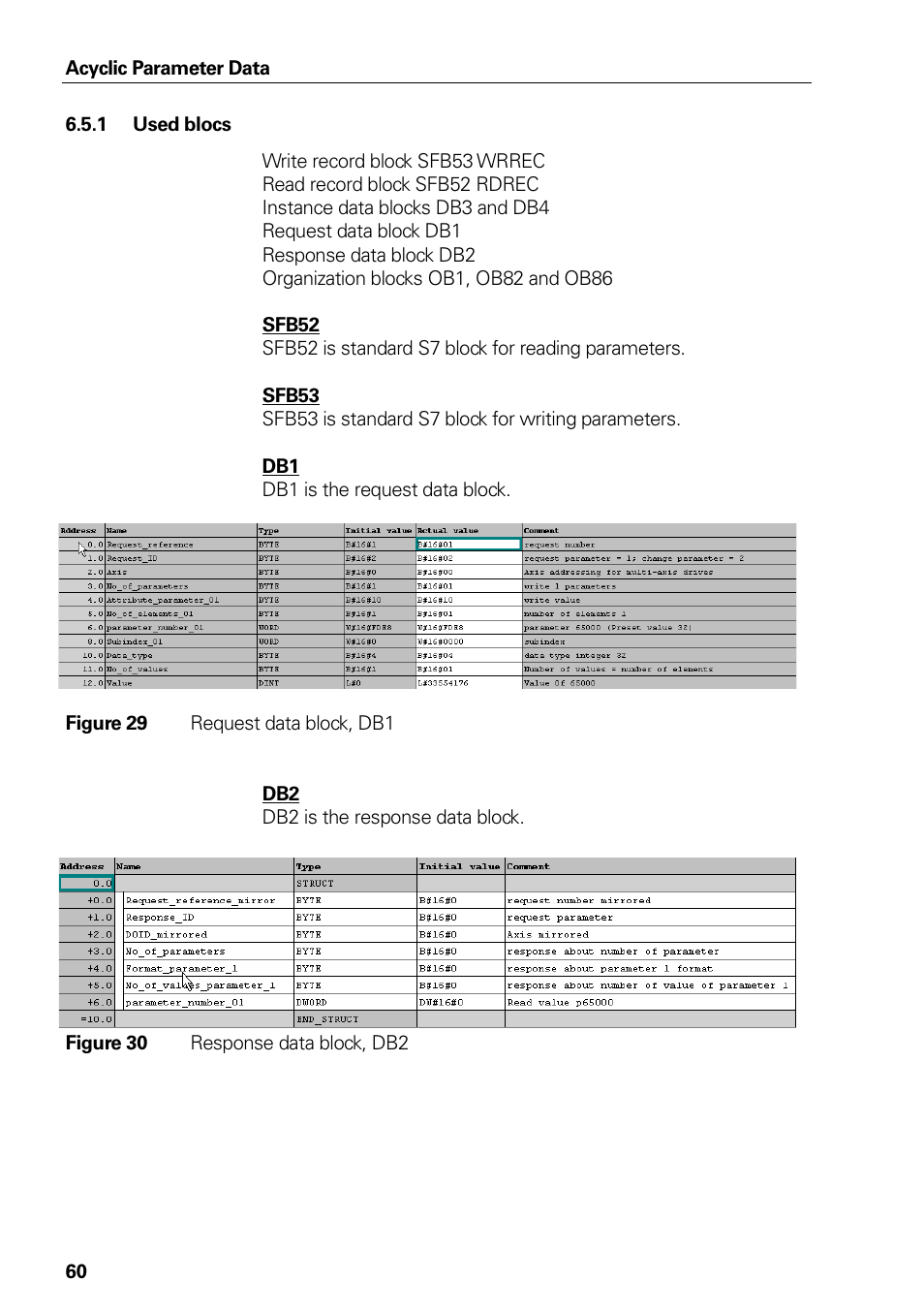 1 used blocs, Figure 29 request data block, db1, Figure 30 response data block, db2 | Used blocs, Figure 29, Request data block, db1, Figure 30, Response data block, db2 | HEIDENHAIN PROFINET User Manual | Page 60 / 110