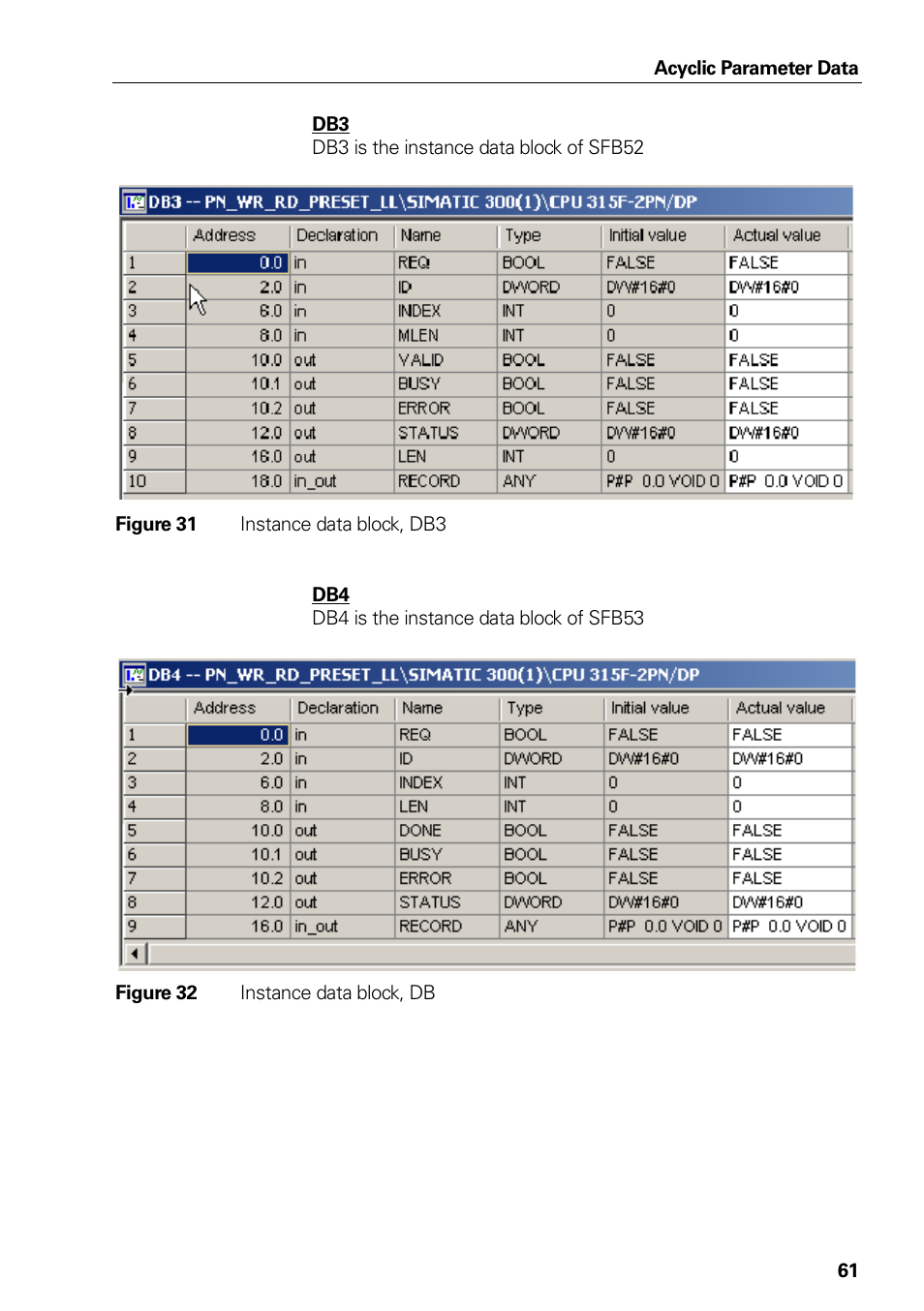 Figure 29 request data block, db1, Figure 30 response data block, db2, Figure 31 instance data block, db3 | Figure 32 instance data block, db, Figure 31, Instance data block, db3, Figure 32, Instance data block, db | HEIDENHAIN PROFINET User Manual | Page 61 / 110