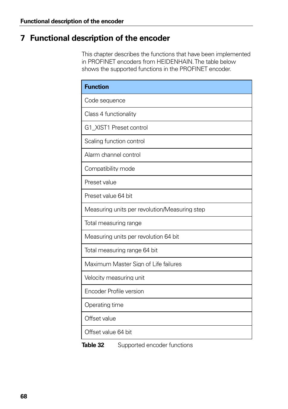 Table 30 supported encoder functions, Functional description of the encoder, Table 30 | Supported encoder functions, 7functional description of the encoder | HEIDENHAIN PROFINET User Manual | Page 68 / 110