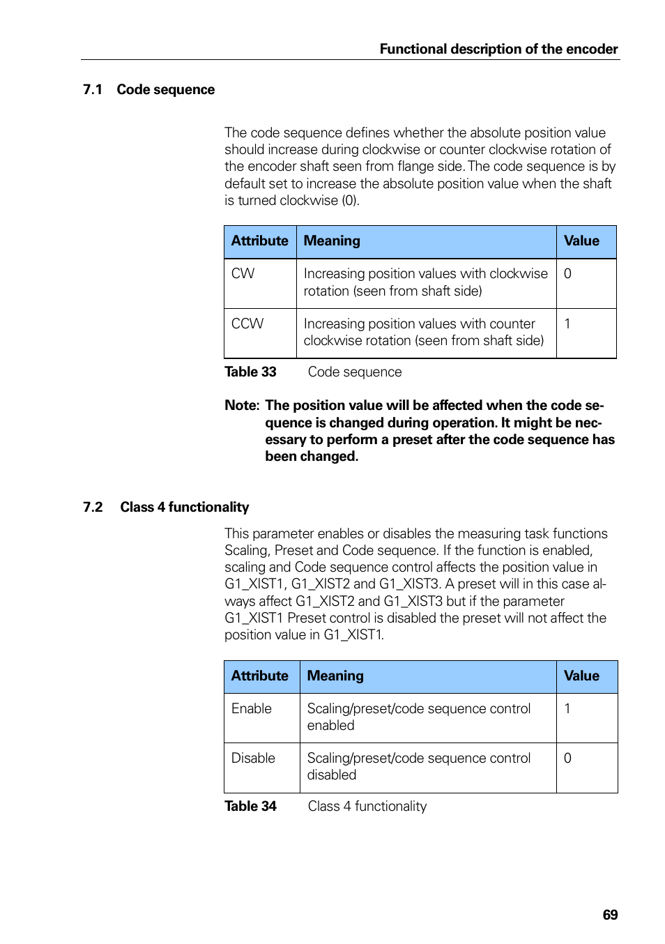 Table 31 code sequence, Table 32 class 4 functionality, Code sequence | Class 4 functionality, Table 31, Table 32 | HEIDENHAIN PROFINET User Manual | Page 69 / 110
