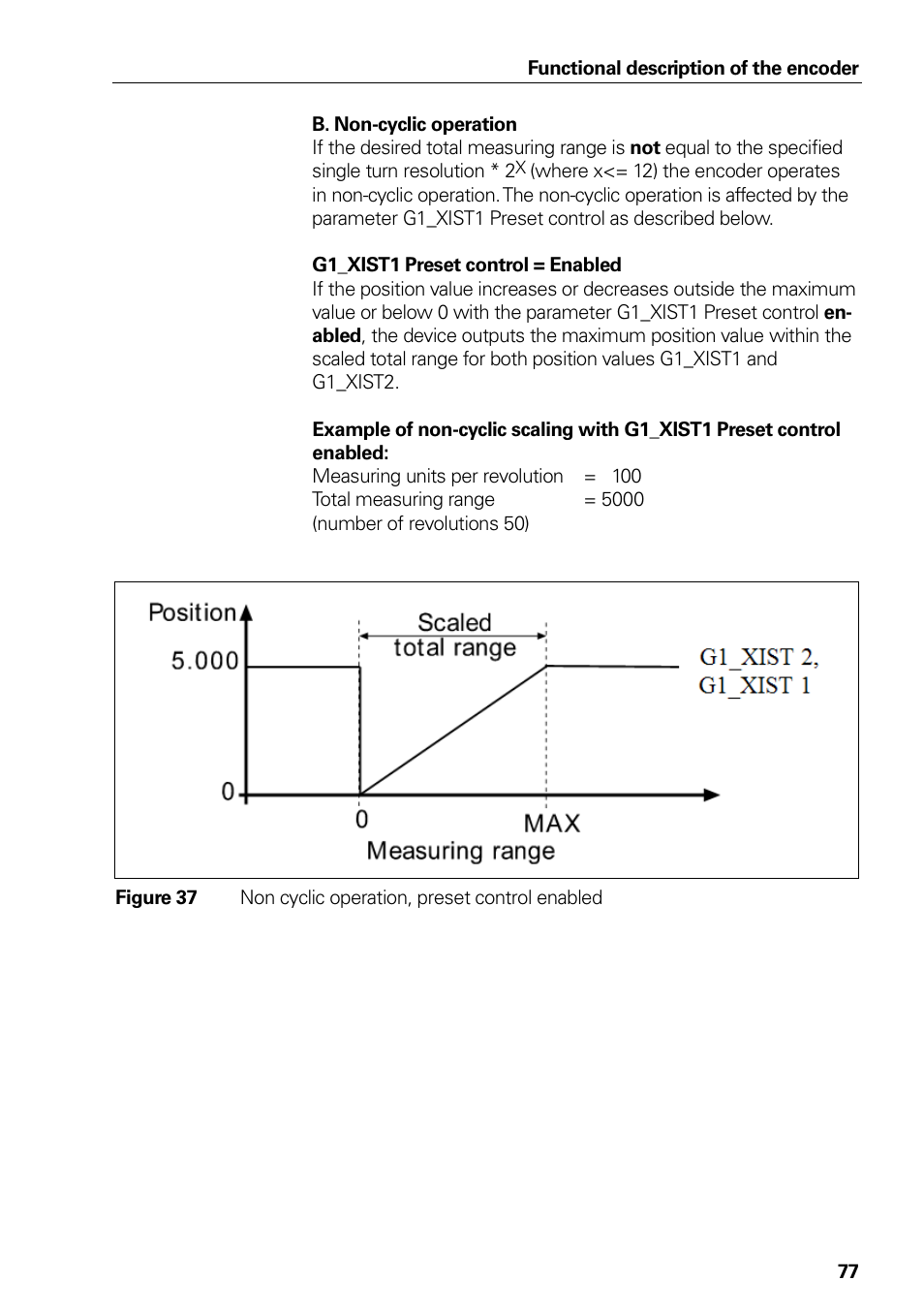 Figure 36 cyclic operation, Figure 37, Non cyclic operation, preset control enabled | HEIDENHAIN PROFINET User Manual | Page 77 / 110