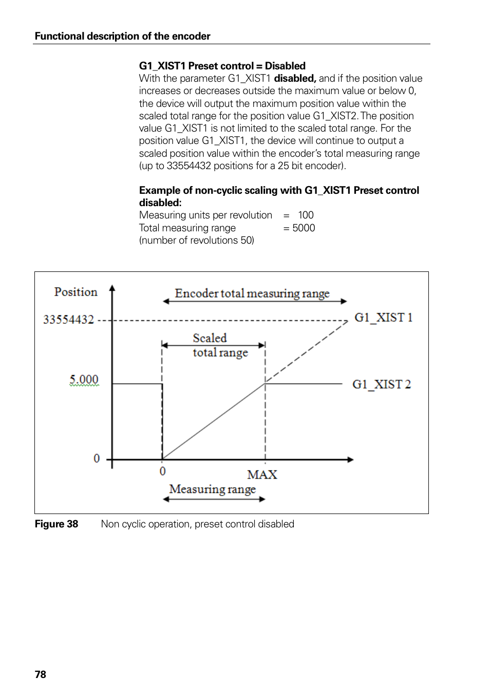 Figure 38, Non cyclic operation, preset control disabled | HEIDENHAIN PROFINET User Manual | Page 78 / 110