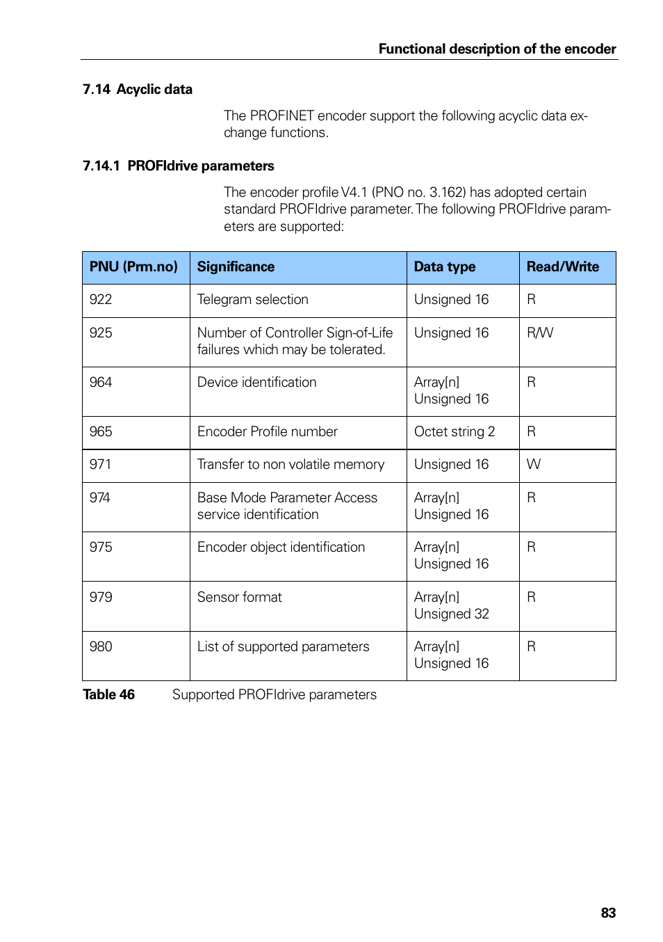 14 acyclic data, 1 profidrive parameters, 44 supported profidrive parameters | Acyclic data, Profidrive parameters, Table 44, Supported profidrive parameters, Set point, Stw2_enc, G1_stw | HEIDENHAIN PROFINET User Manual | Page 83 / 110