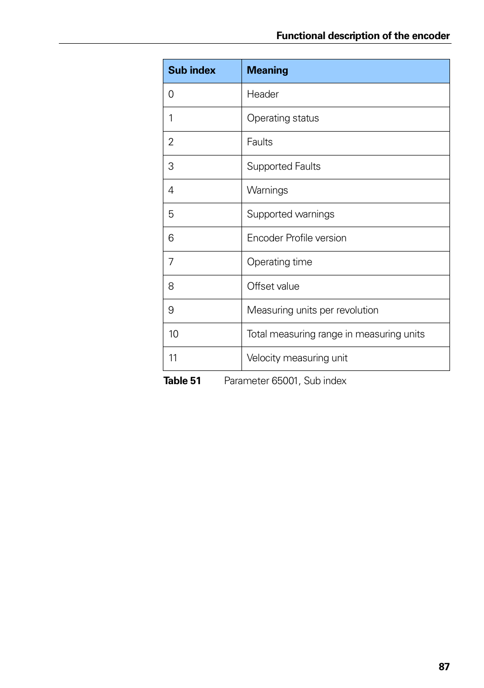 49 parameter 65001, sub index, Table 49, Parameter 65001, sub index | HEIDENHAIN PROFINET User Manual | Page 87 / 110