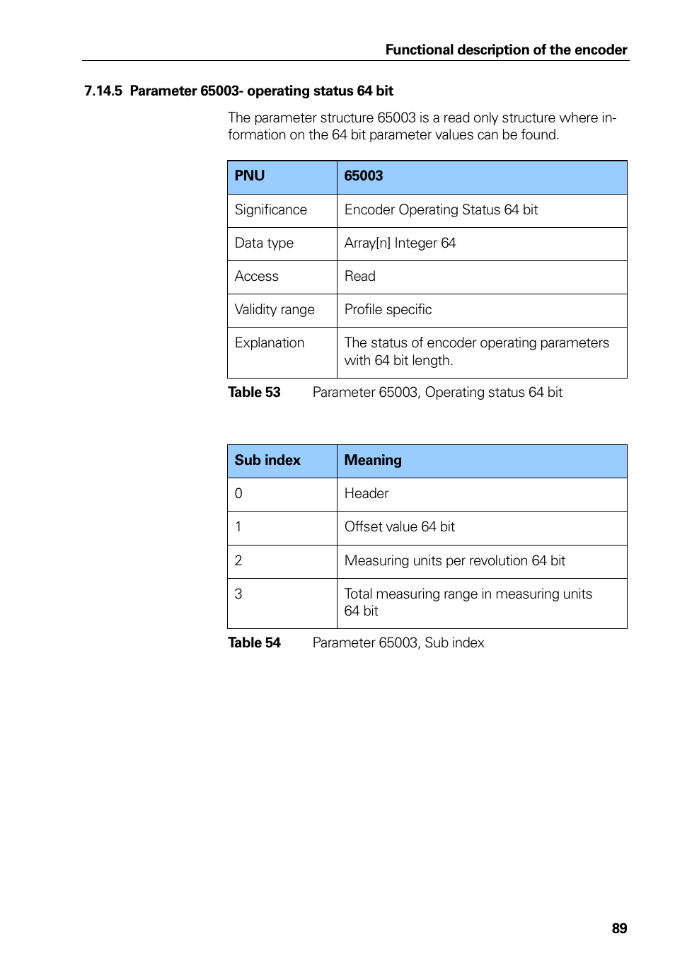 5 parameter 65003- operating status 64 bit, 51 parameter 65003, operating status 64 bit, 52 parameter 65003, sub index | Parameter 65003- operating status 64 bit, Table 51, Parameter 65003, operating status 64 bit, Table 52, Parameter 65003, sub index | HEIDENHAIN PROFINET User Manual | Page 89 / 110