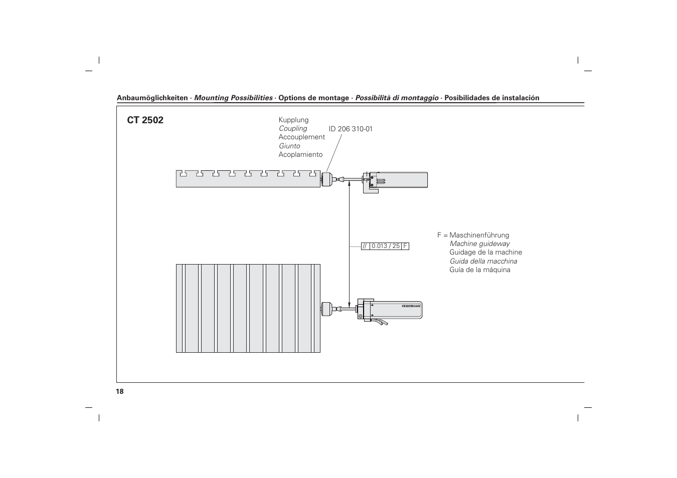 HEIDENHAIN CT 2501 User Manual | Page 18 / 34