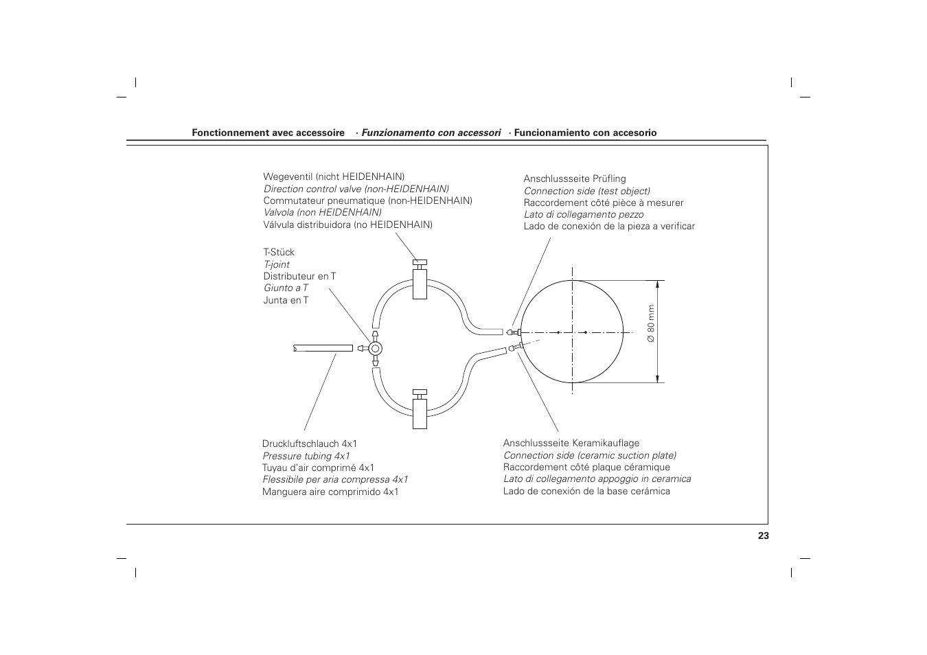 HEIDENHAIN CT 2501 User Manual | Page 23 / 34