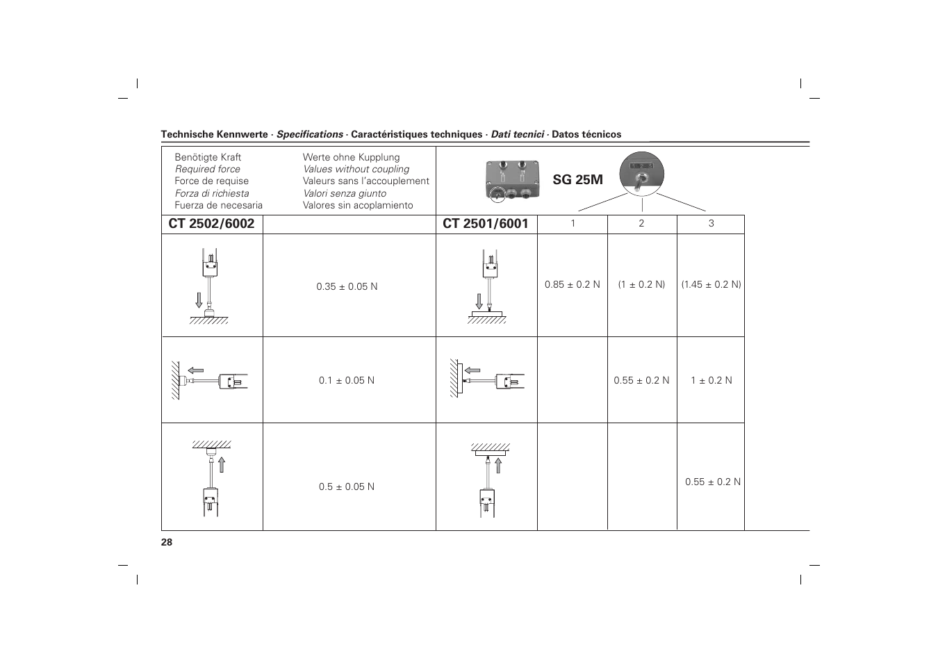 HEIDENHAIN CT 2501 User Manual | Page 28 / 34