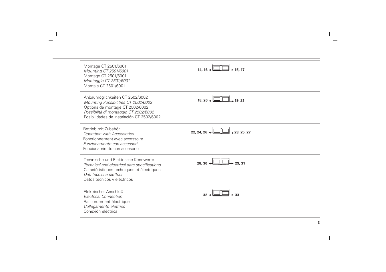 HEIDENHAIN CT 2501 User Manual | Page 3 / 34