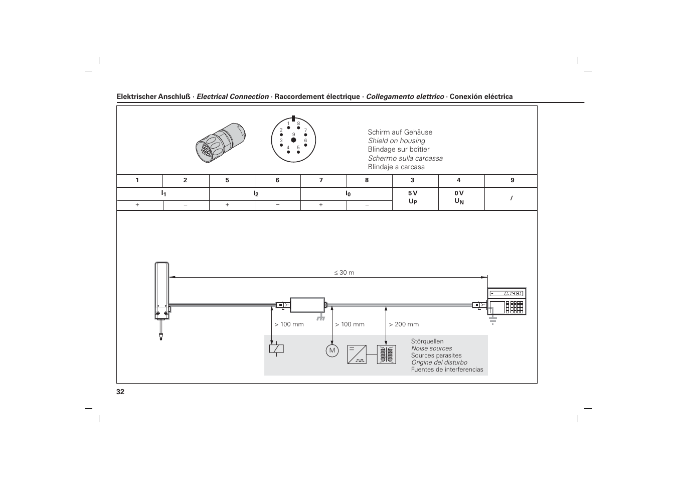 HEIDENHAIN CT 2501 User Manual | Page 32 / 34