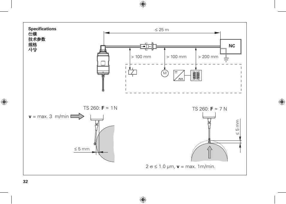 HEIDENHAIN TS 260 User Manual | Page 32 / 38