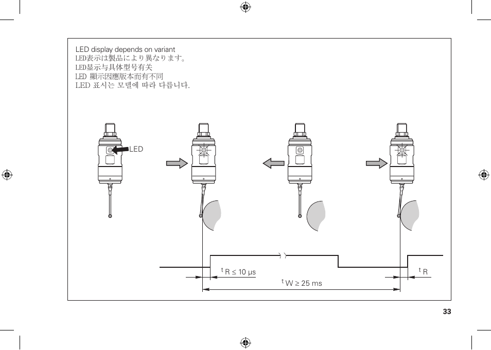 HEIDENHAIN TS 260 User Manual | Page 33 / 38