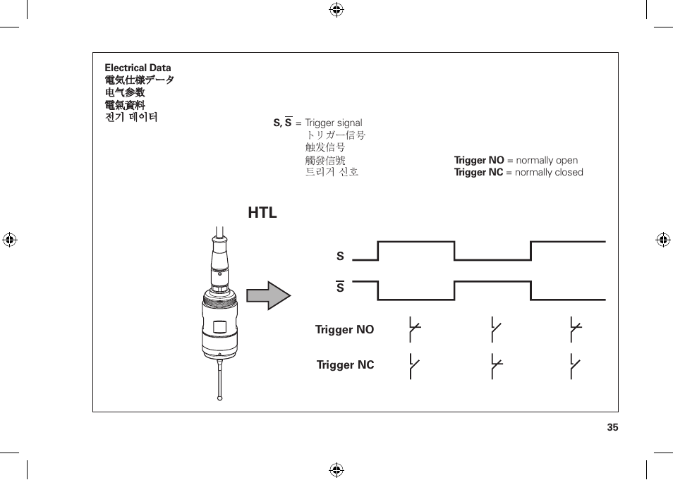 HEIDENHAIN TS 260 User Manual | Page 35 / 38