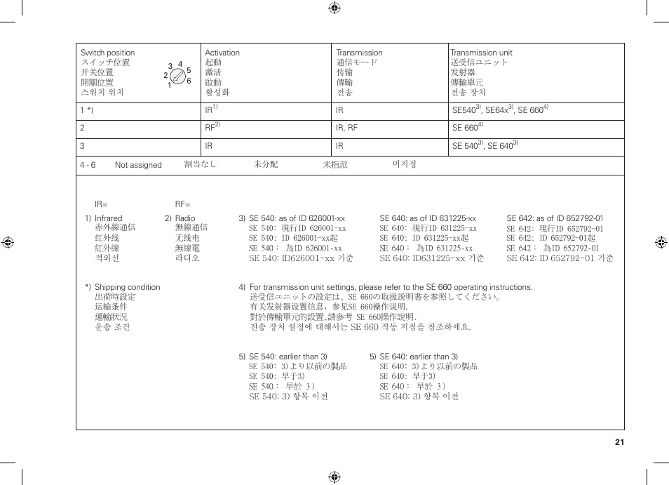 HEIDENHAIN TS 460 User Manual | Page 21 / 44