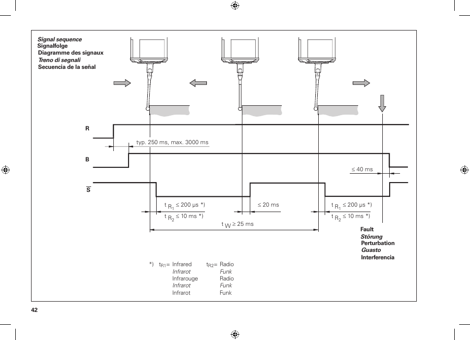 HEIDENHAIN TS 460 User Manual | Page 42 / 44