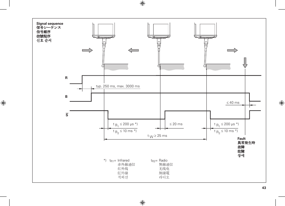 HEIDENHAIN TS 460 User Manual | Page 43 / 44